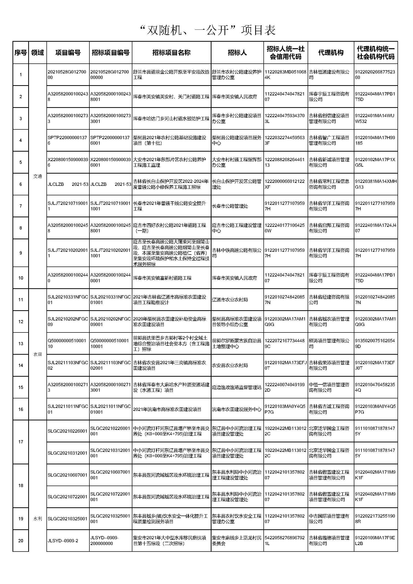 2021年吉林省工程类招标项目及交易主体(1)_页面_1