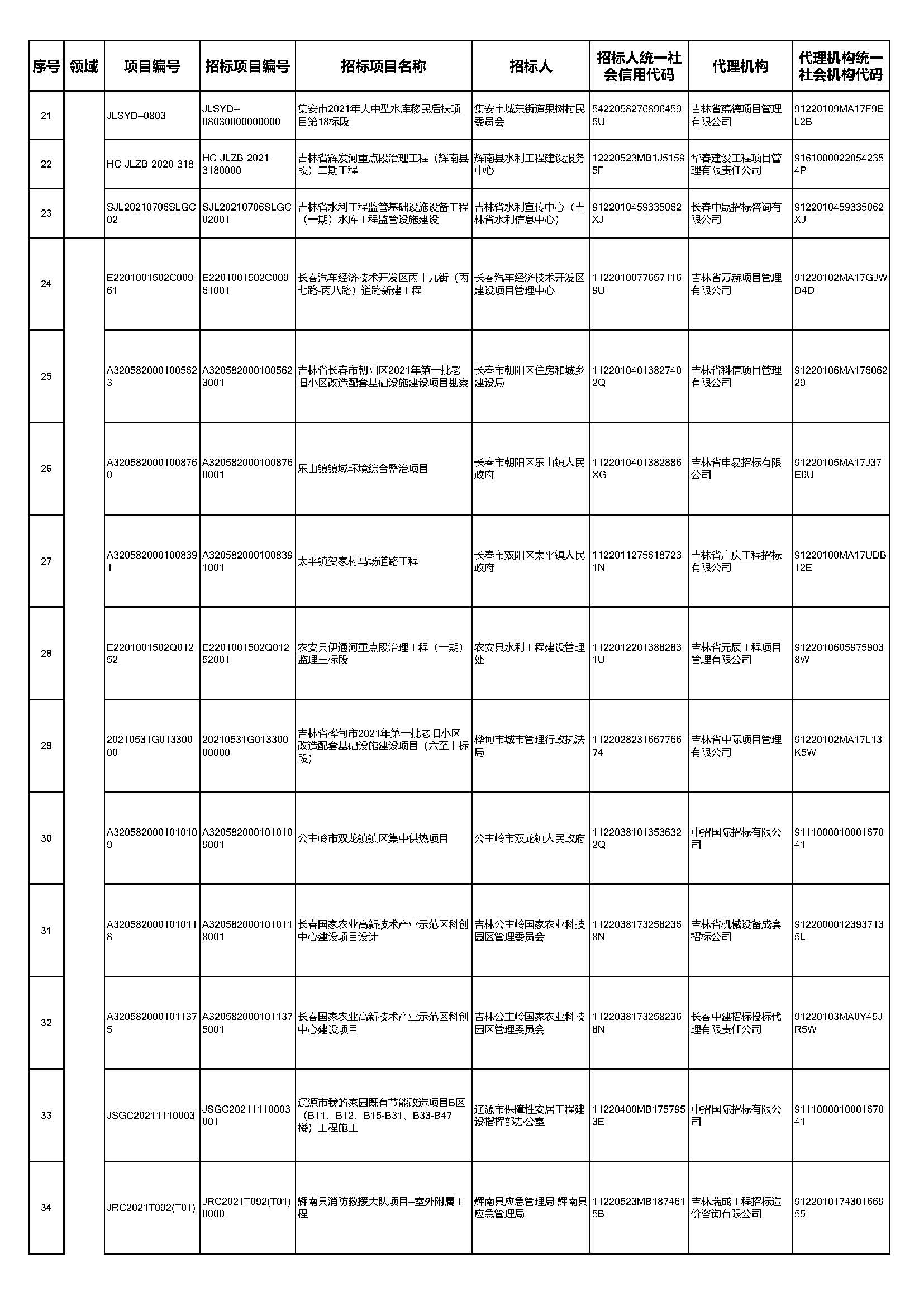 2021年吉林省工程类招标项目及交易主体(1)_页面_2