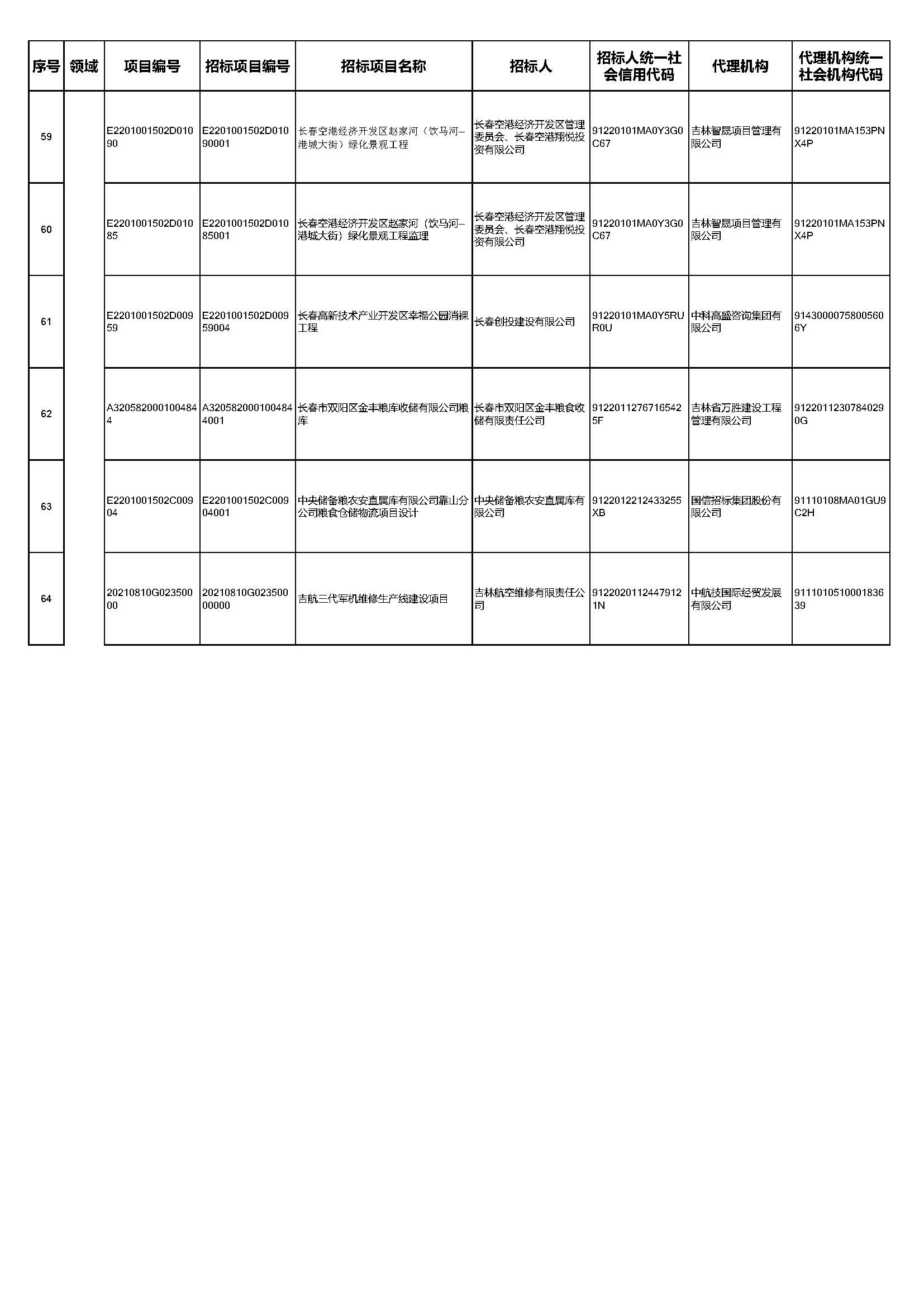 2021年吉林省工程类招标项目及交易主体(1)_页面_5
