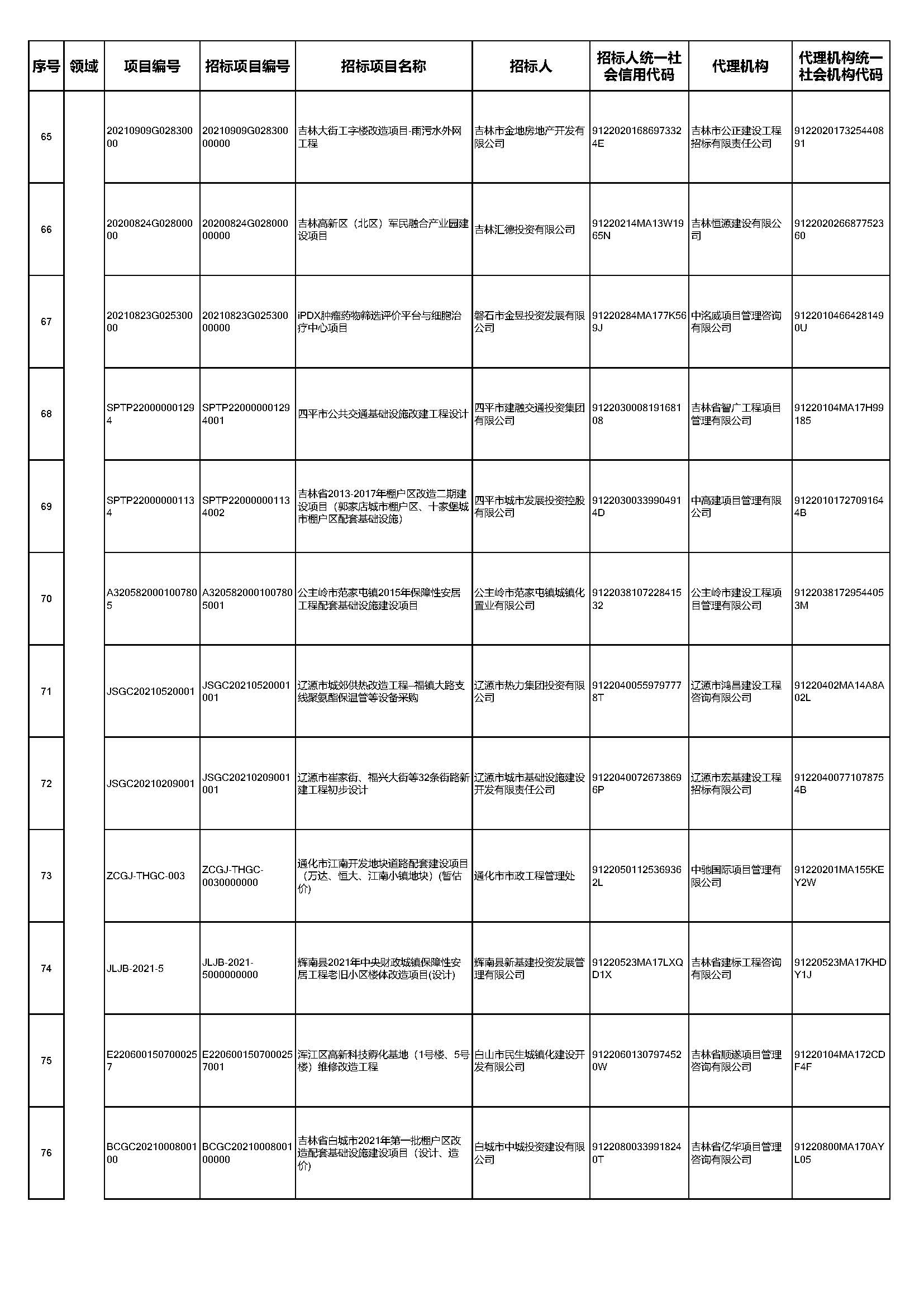 2021年吉林省工程类招标项目及交易主体(1)_页面_6
