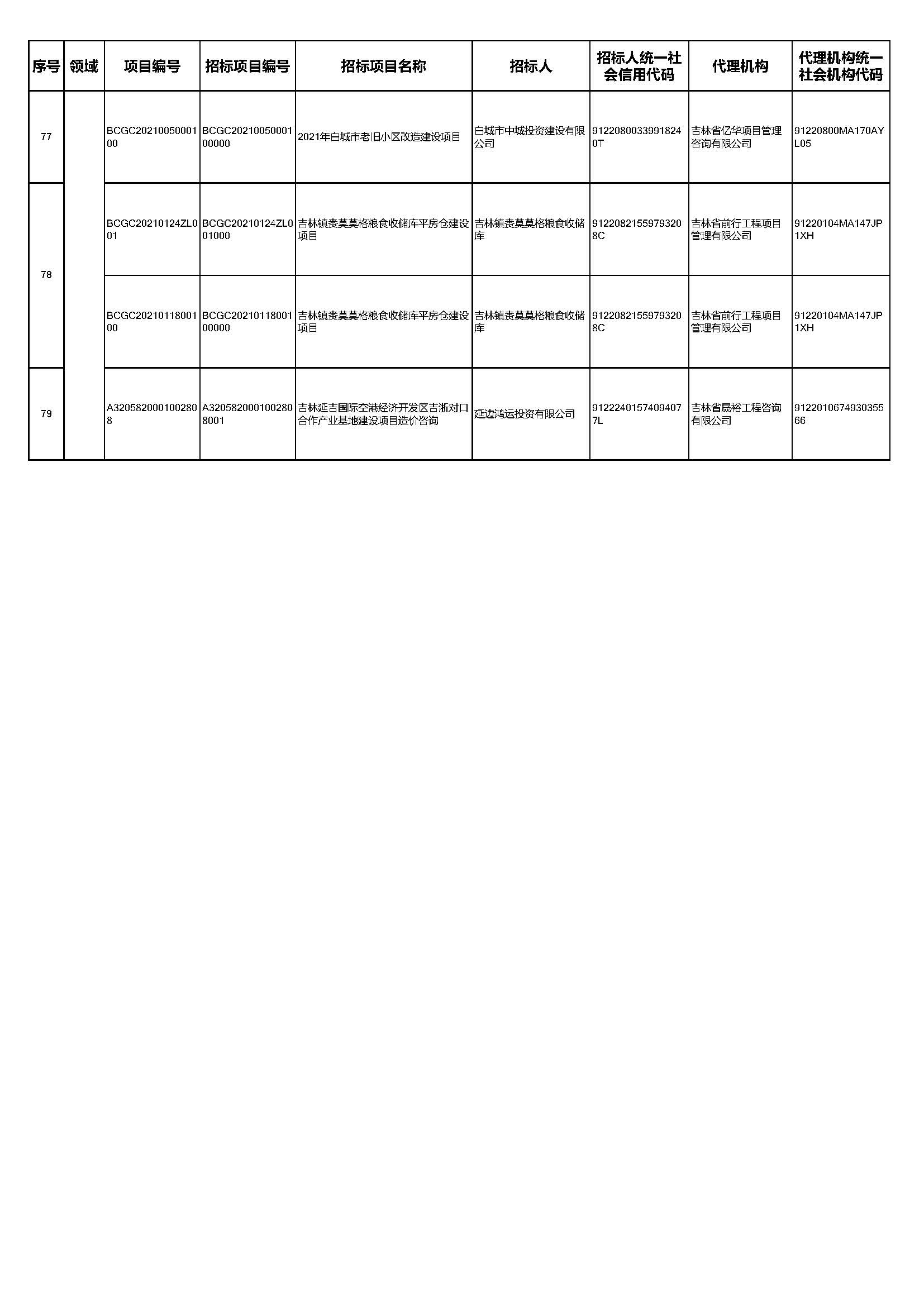 2021年吉林省工程类招标项目及交易主体(1)_页面_7 2021年吉林省工程类招标项目及交易主体(1)_页面_7